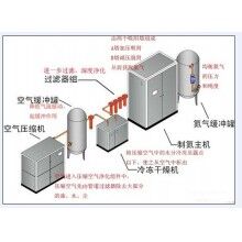 如何選擇深圳制氮機